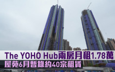 租赁市况｜The YOHO Hub两房月租1.78万 屋苑6月暂录约40宗租赁