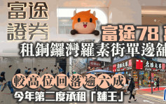 富途78万租铜锣湾罗素街单边铺 较高峰期回落65% 今年第二度承租「铺王」