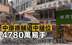 中環德輔道中舖位 4780萬易手 馬亞木家族沽貨20年升值73%