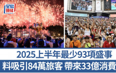 盛事經濟︱2025上半年最少93項盛事 料吸引84萬旅客 帶來33億消費額