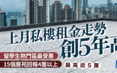 私楼尺租连升7个月 创5年高 留学生热门区最受惠 15个屋苑回报4厘以上 最高近5厘