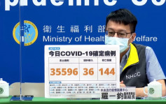 台湾增35596宗本土病例及144死 衞福部长陈时中快测仍阳性
