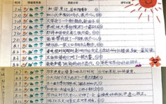 武汉小学生与家长挑战「21天不生气」 全班仅一家人成功