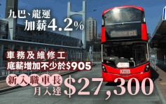 加人工｜九巴及龍運巴士宣布加薪4.2%  車務員工追溯至6月1日生效