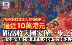 中國2022年人均GDP達1.26萬美元 離「高收入國家」僅一步之遙