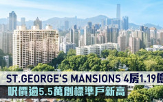新盤成交｜ST.GEORGE'S MANSIONS 4房1.19億沽 呎價逾5.5萬創標準戶新高