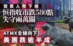 恒指跌580點失守兩萬關 美團挫半成 中芯瀉8% 分析料下關落萬九｜港股收市