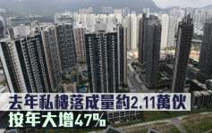 香港物業報告2023｜去年私樓落成量約2.11萬伙 按年大增47%