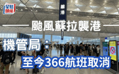 台风苏拉︱机管局：至今366航班取消约40班延误 料今日约600班维持正常
