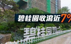 收市速遞｜恒指收跌156點 碧桂園收瀉近7%