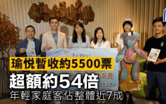 瑜悦暫收約5500票 超額約54倍 年輕家庭客佔整體近7成