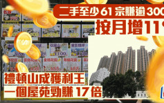 二手至少61宗赚逾300万 按月增11% 礼顿山成获利王 一个屋苑劲赚17倍