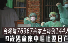 台湾增76967宗本土病例144人死 9岁男童家中呕吐翌日亡