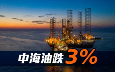 港股市况｜恒指跌74点 中海油挫3% (持续更新)