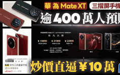 華為Mate XT︱425萬人預購炒價近¥10萬   業界：不誇張