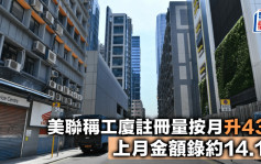 美聯稱工廈註冊量按月升43% 上月金額錄約14.1億