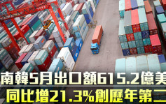南韩5月出口额615.2亿美元 同比增21.3%创历年第二高