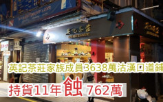 最新工商铺成交│英记茶庄家族成员3638万沽汉口道铺　持货11年蚀762万