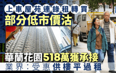 上车屋苑连录「租转买」 部份低市价沽 华兰花园518万获承接 业界：受惠供楼平过租