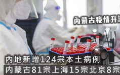 内地新增124宗本土病例 内蒙古占81宗上海15宗