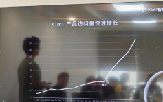 內地AI模型Kimi爆紅 支持輸入20萬漢字 創辦人為清華「90後」