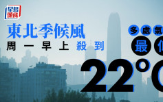 元朗公園一度高見32度 東北季候風周一殺到多區氣溫最低22度