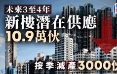 未来3至4年新楼潜在供应10.9万伙 按季减产3000伙