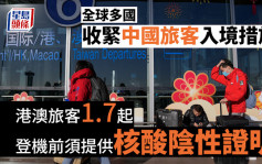 外遊注意｜南韓要求1月7日起 港澳旅客登機前提供檢測陰性證明