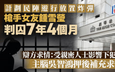 計劃「12.8」民陣遊行放置炸彈案 槍手女友鍾雪瑩認管械判囚7年4個月 主腦吳智鴻押後補充求情