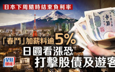 日本下周隨時結束負利率 「春鬥」加薪料逾5% 日圓看漲恐打擊股債及遊客