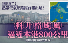 天文台｜秋台到？热带气旋路径首报出炉！ 升格台风级逼近本港800公里