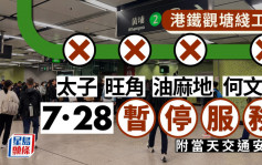 港铁｜观塘綫太子至何文田站一段7.28暂停服务  7.29头班车前可望恢复
