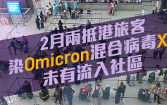 第5波疫情｜本港发现新变种Omicron XE 2月两抵港旅客感染未流入社区