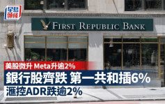 美股｜三大指數微升 銀行股插水 第一共和插6% 滙控ADR低港逾2%