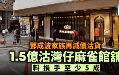 邓成波家族1.5亿沽湾仔麻雀馆铺  较2年叫价大减4亿 料损手至少5成