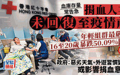 捐血数字未回复至疫前 40岁以下人次急插 16至20岁暴跌过半 原来同外游有关？