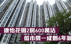 低市价成交｜康怡花园2房600万沽 低市价一成创6年新低