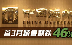 中海外688｜首3月銷售額跌46%