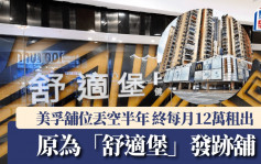 美孚舖位丟空半年 終每月12萬租出 原為「舒適堡」發跡舖