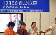 高鐵西九龍站客量回落 昨日74908人次出入境