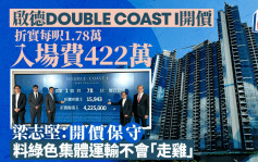 启德DOUBLE COAST I开价 首批入场价422万 每尺1.78万 梁志坚：开价保守 料绿色运输可落实