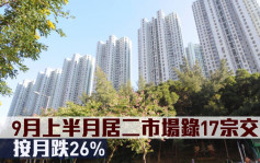 房委会数据｜9月上半月居二市场录17宗交投 按月跌26%