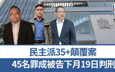 民主派35+顛覆案丨45名罪成被告訂於下月19日判刑