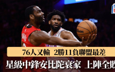 NBA│76人不敵熱火 近10場輸9場成聯盟最差球隊 安比又陀衰家