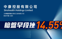 新股速遞｜中康控股2361明掛牌 暗盤早段挫14.55%