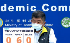 台湾新增6宗确诊 周二起空旷地方可不戴口罩