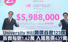 熱辣新盤放送｜University Hill開價首批123伙 折實每呎1.62萬 入場售價437萬起