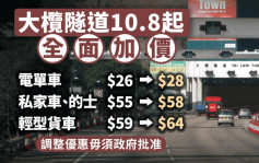 大榄隧道10.8起全面加价 私家车收费加至58元（附各车辆类别详情）