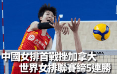 世界女排聯賽｜中國女排首戰挫加拿大 李盈瑩重炮助締5連勝