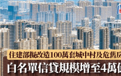 住建部擬貨幣化安置方式 改造100萬套城中村及危舊房 「白名單」信貸規模增至4萬億